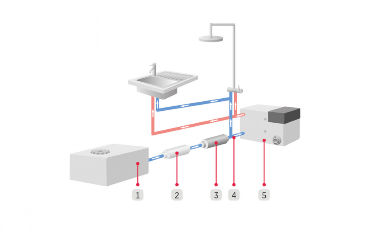 Alde AquaClear UV-C in the group Caravan & Motorhome / Heat, Cold & Ventilation / Alde / Installation material at Campingvaruhuset i Norden AB (81554)