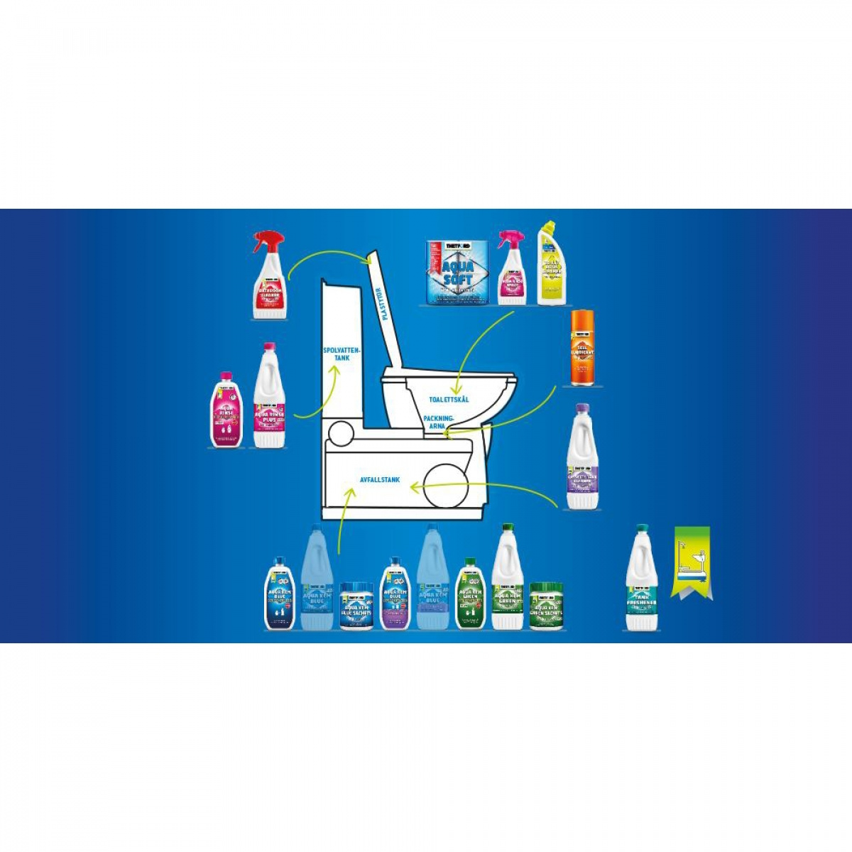 Aqua Kem Blue Sachets in the group Water & Sanitation / Chemicals & Accessories / Toilet/Tank cleaning & Accessories at Campingvaruhuset i Norden AB (81805)